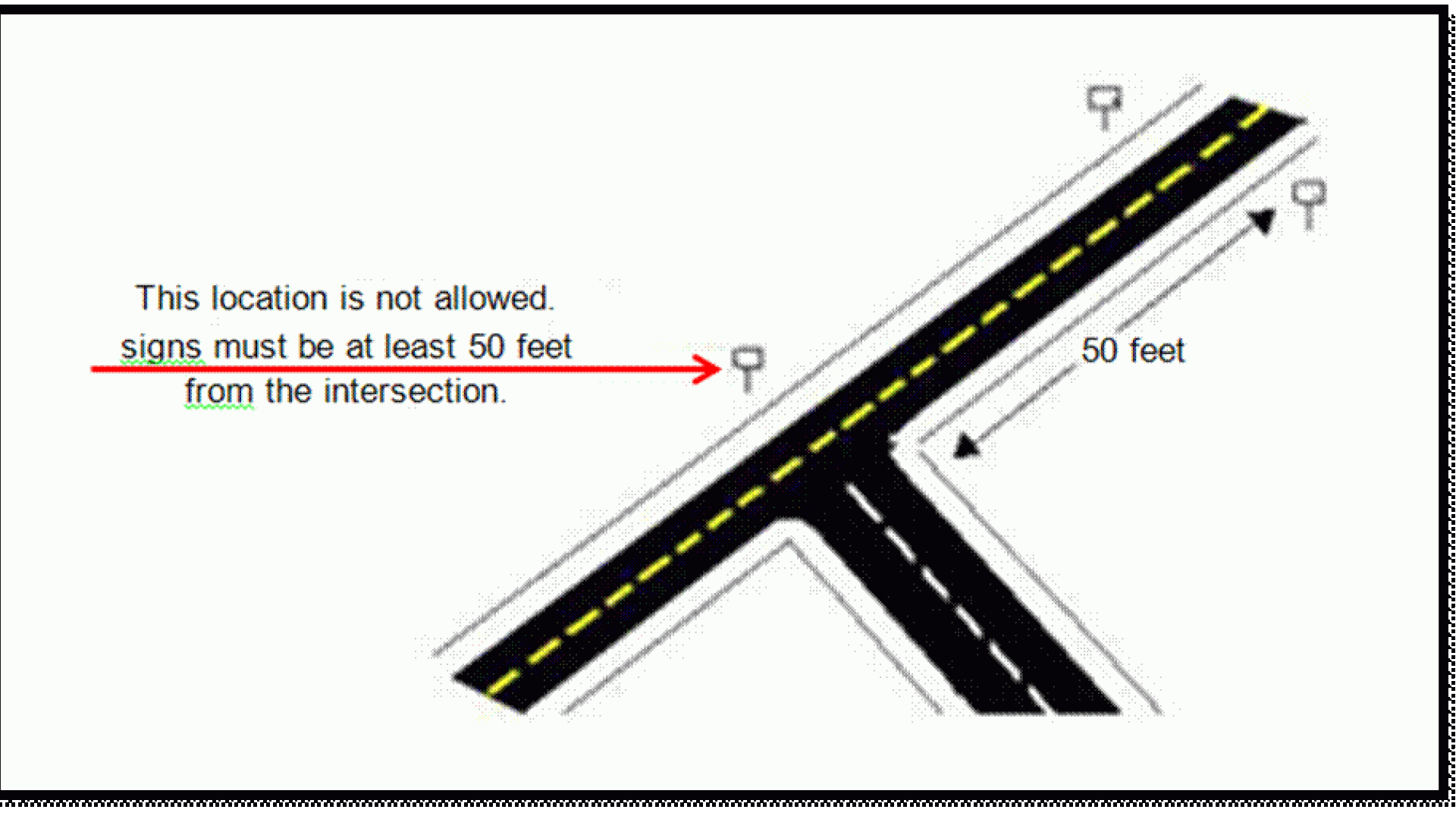 A diagram of a t-intersection pointing out a sign placed directly at the 'T' as not allowed.